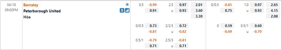 Barnsley vs Peterborough
