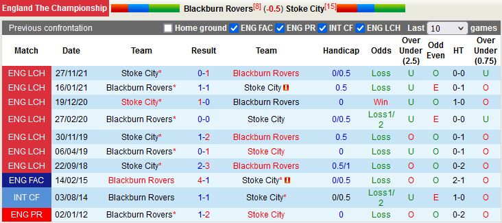 Blackburn vs Stoke
