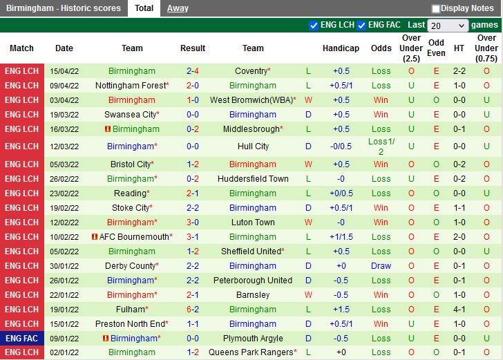 Blackpool vs Birmingham