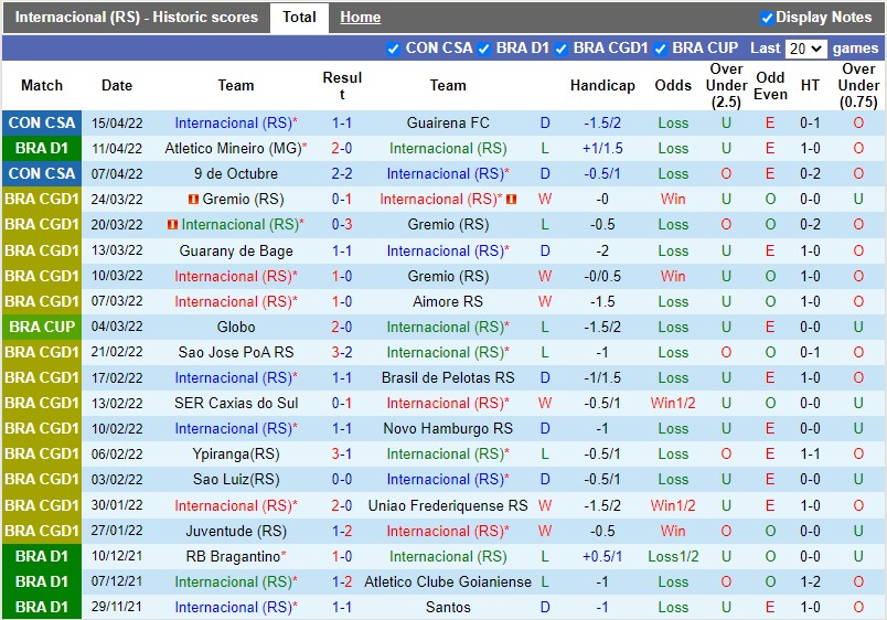 Internacional vs Fortaleza