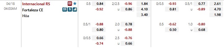 Internacional vs Fortaleza