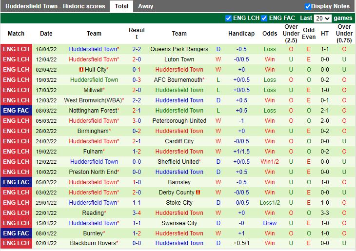 Middlesbrough vs Huddersfield