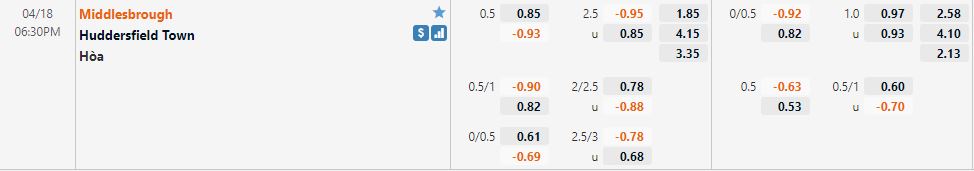 Middlesbrough vs Huddersfield