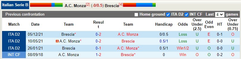 Monza vs Brescia