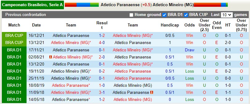 Paranaense vs Atletico Mineiro