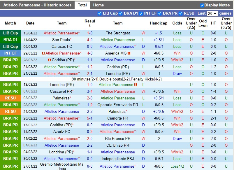 Paranaense vs Atletico Mineiro