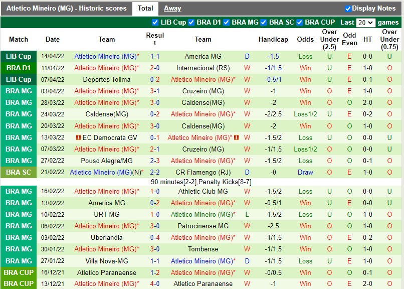 Paranaense vs Atletico Mineiro