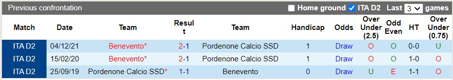 Pordenone vs Benevento