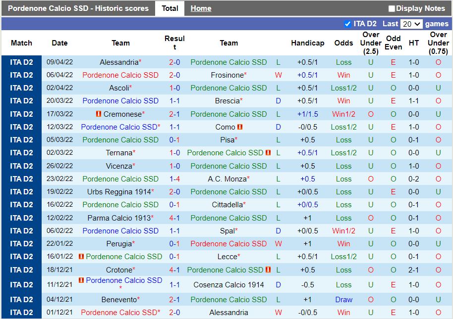 Pordenone vs Benevento