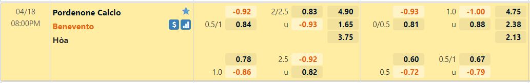 Pordenone vs Benevento