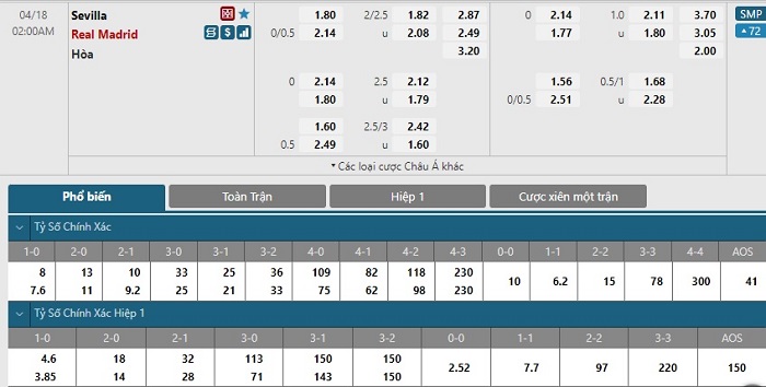 Sevilla vs Real Madrid Sevilla vs Real Madrid