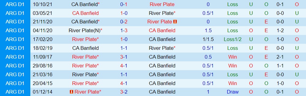 Banfield vs River Plate
