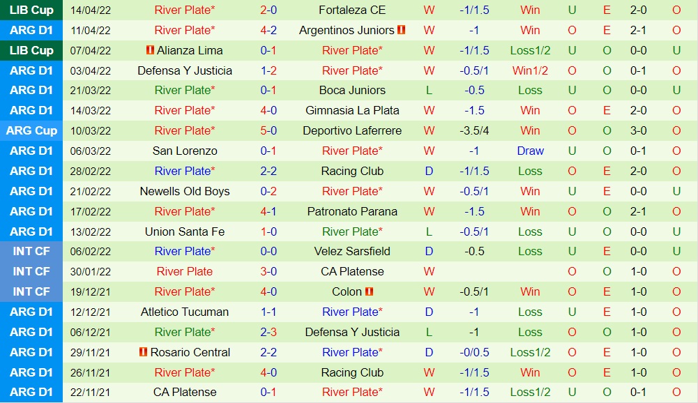 Banfield vs River Plate