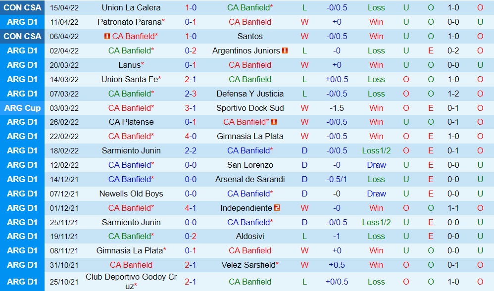 Banfield vs River Plate