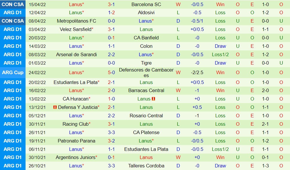 Boca Juniors vs Lanus