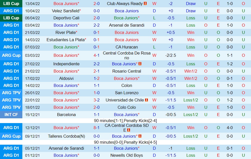 Boca Juniors vs Lanus