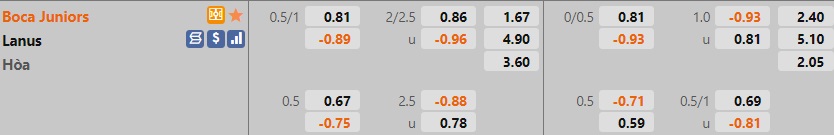 Boca Juniors vs Lanus