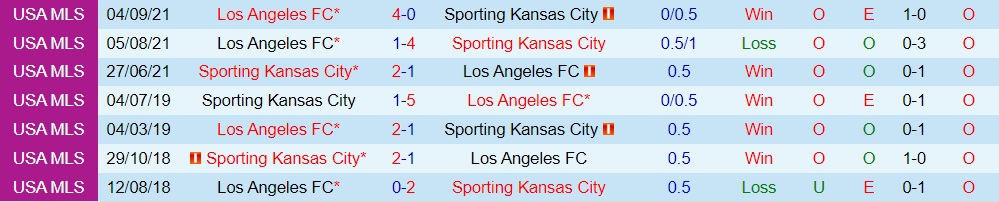 Los Angeles FC vs Sporting Kansas