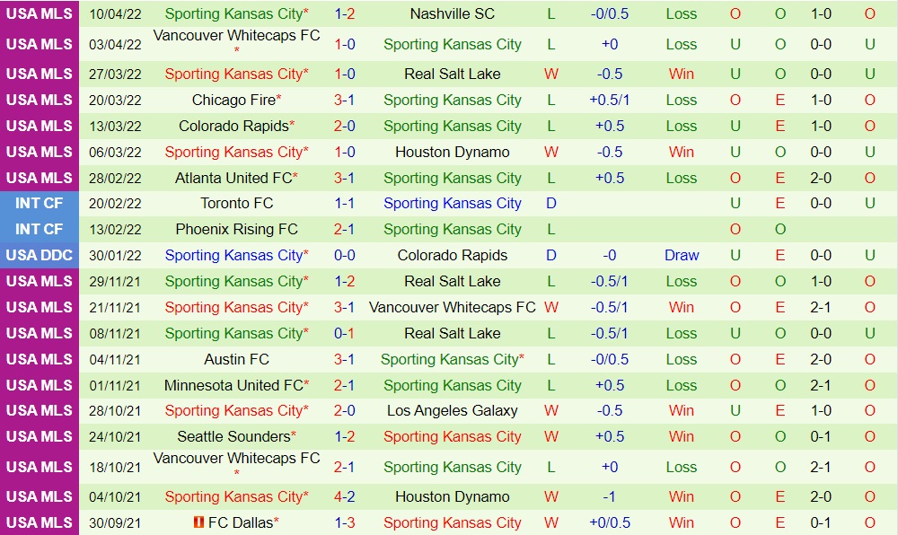 Los Angeles FC vs Sporting Kansas