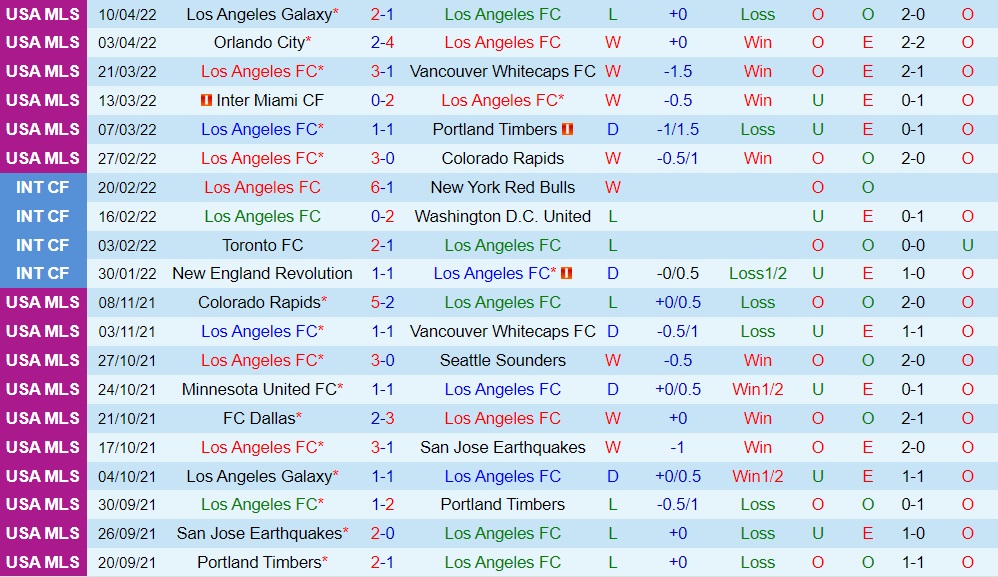 Los Angeles FC vs Sporting Kansas