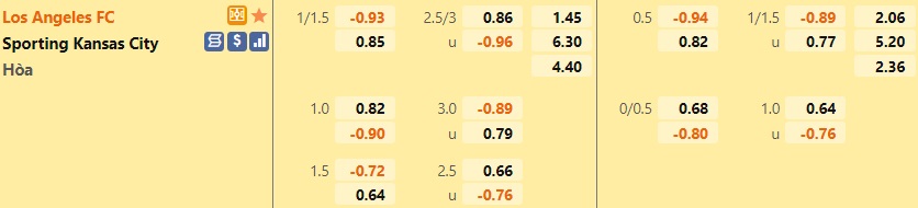 Los Angeles FC vs Sporting Kansas