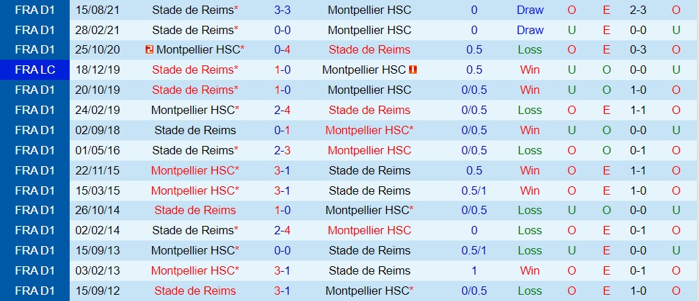 Montpellier vs Reims