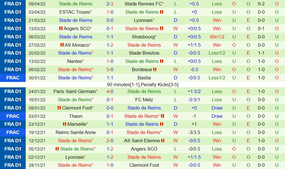 Montpellier vs Reims