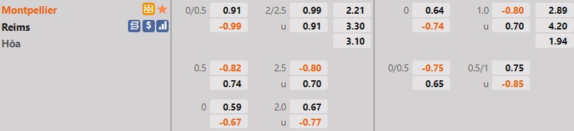 Montpellier vs Reims