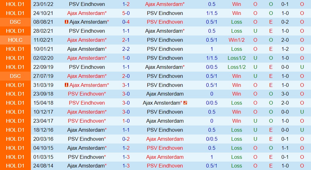 PSV Eindhoven vs Ajax