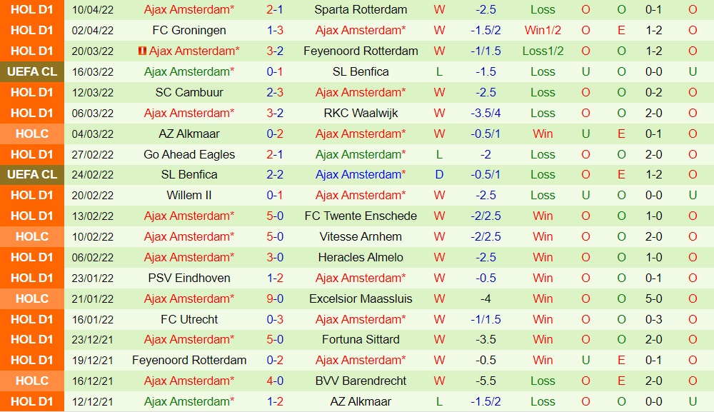 PSV Eindhoven vs Ajax