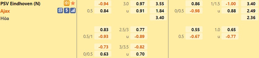PSV Eindhoven vs Ajax