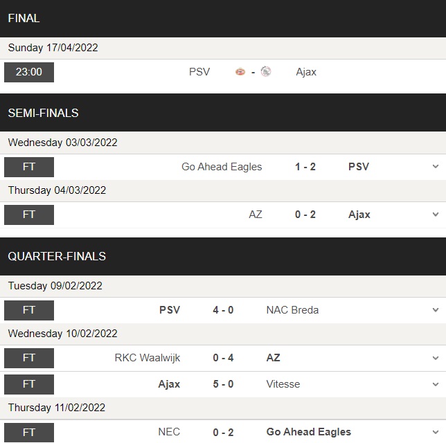 PSV Eindhoven vs Ajax