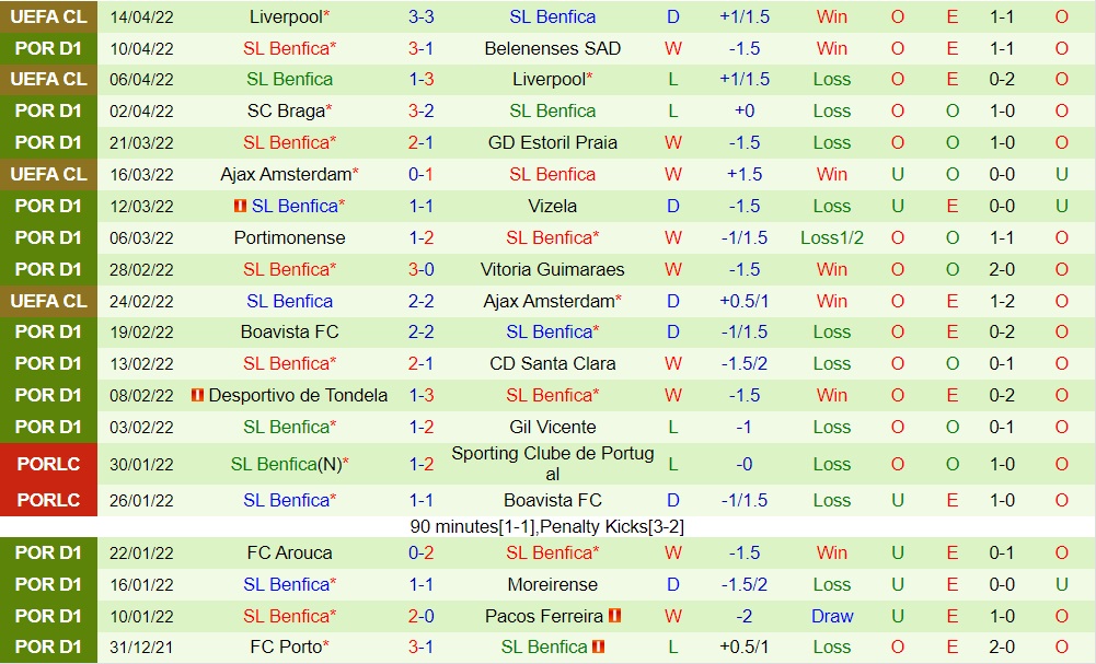 Sporting Lisbon vs Benfica