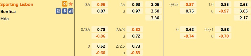 Sporting Lisbon vs Benfica