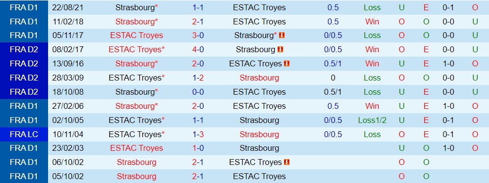 Troyes vs Strasbourg