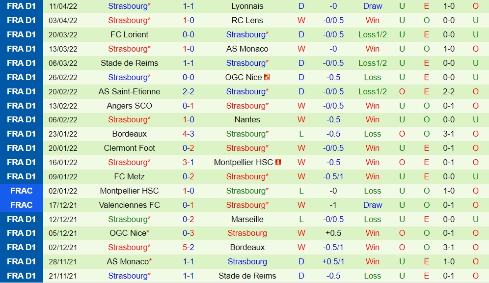 Troyes vs Strasbourg