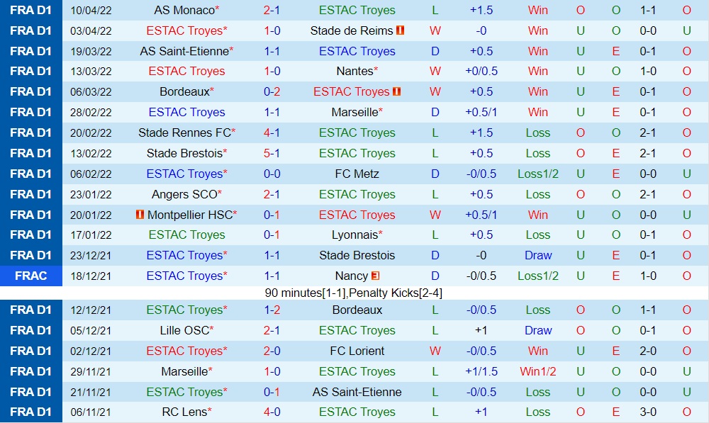 Troyes vs Strasbourg