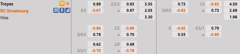 Troyes vs Strasbourg