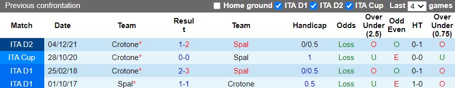 SPAL vs Crotone