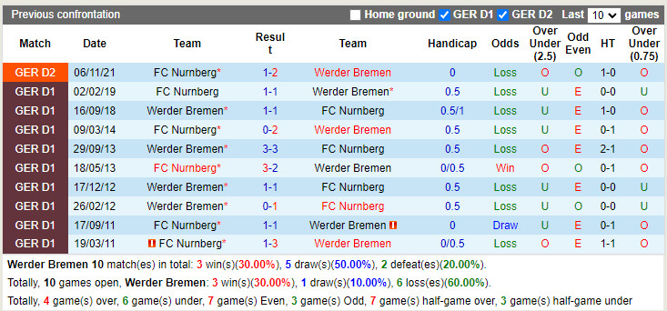 Bremen vs Nuremberg