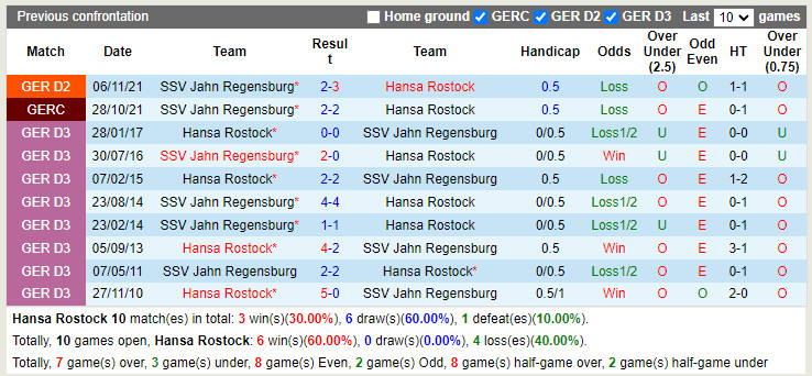 Hansa Rostock vs Jahn Regensburg
