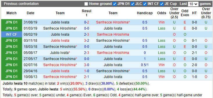 Jubilo Iwata vs Sanfrecce Hiroshima