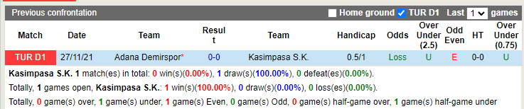 Kasimpasa vs Adana Demirspor