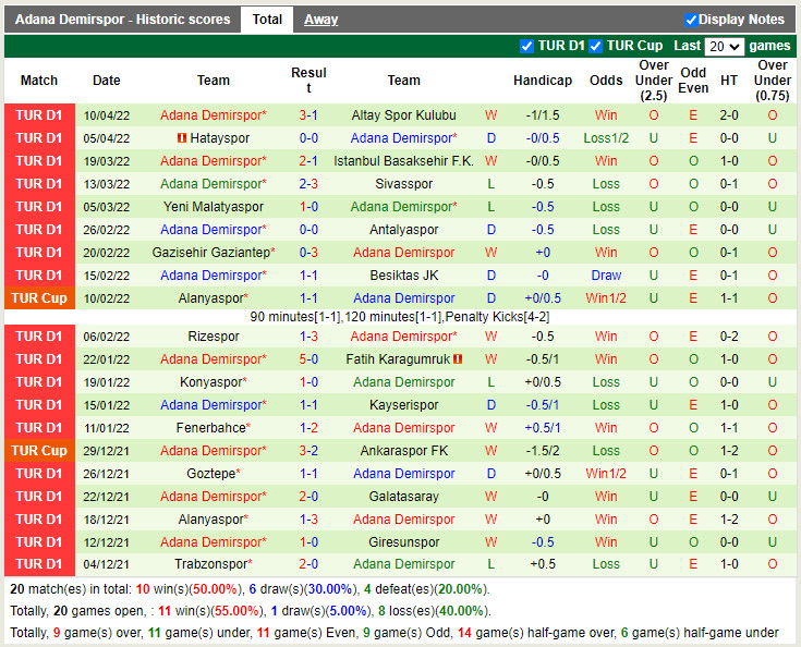 Kasimpasa vs Adana Demirspor
