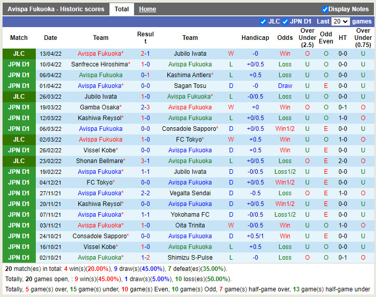 Avispa Fukuoka vs Cerezo Osaka