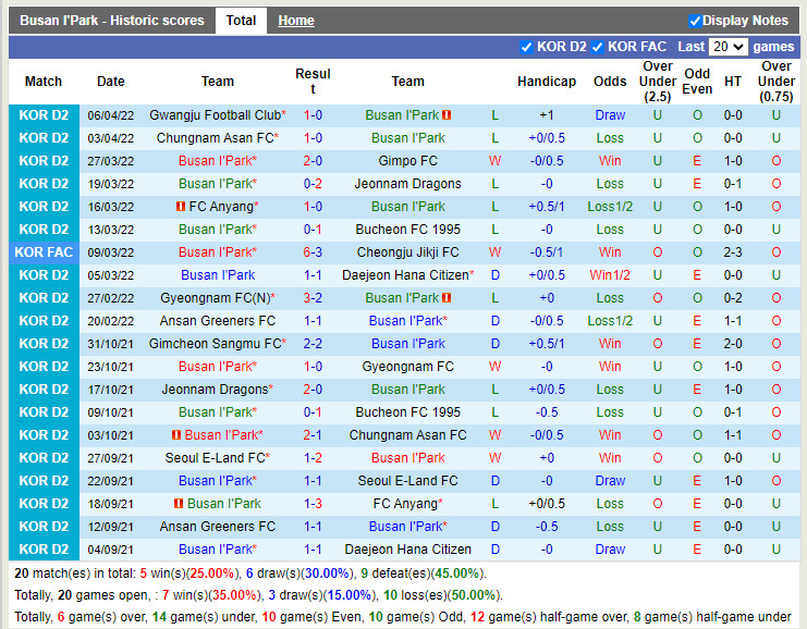 Busan IPark vs Seoul E-Land