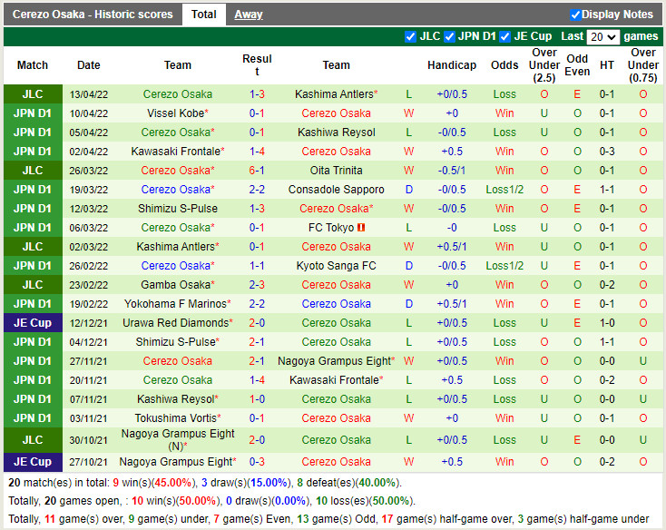 Avispa Fukuoka vs Cerezo Osaka