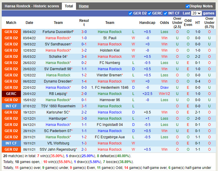 Hansa Rostock vs Jahn Regensburg