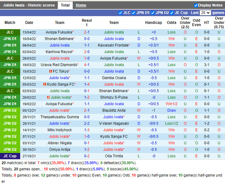 Jubilo Iwata vs Sanfrecce Hiroshima