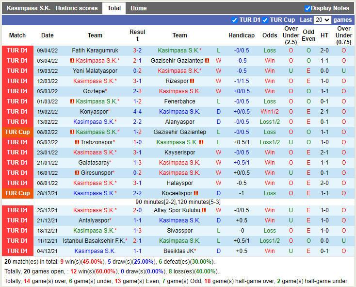 Kasimpasa vs Adana Demirspor